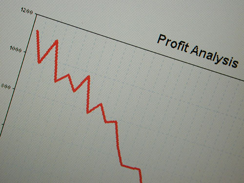 Propfit Analysis